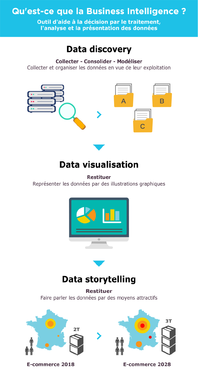 business-intelligence- https://www.azynius.com/estishee/2020/10/business-intelligence-.png